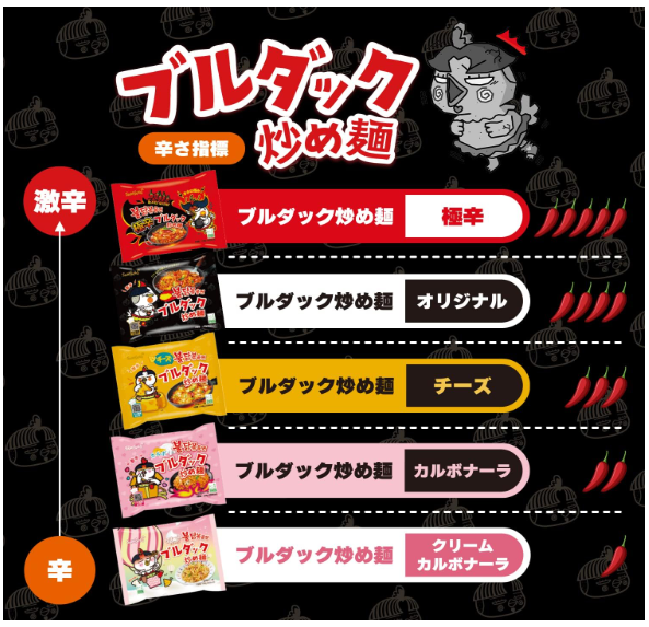[三養] クリームカルボブルダック炒め麺 140g 40個入  1BOX