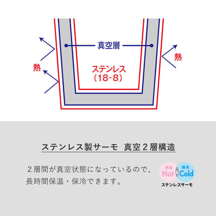 木製ハンドルサーモスタッキングマグ350ml GJ