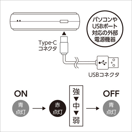 全面印刷できるUSBエコカイロ GJ