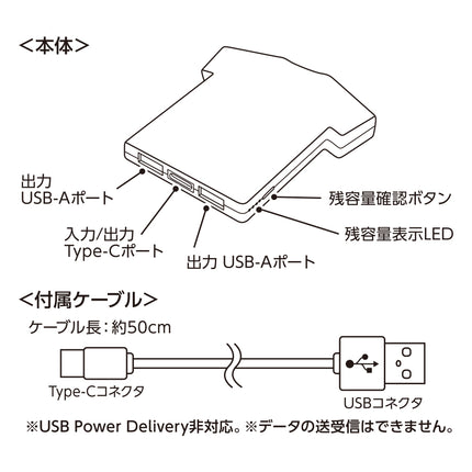 全面印刷できるモバイルチャージャー5000　Ｔシャツ GJ