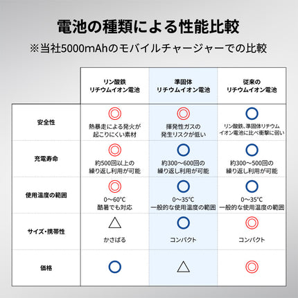 全面印刷できるモバイルチャージャー10000（リン酸鉄使用）GJ