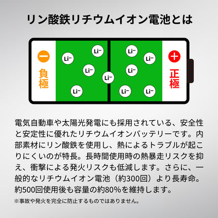 全面印刷できるモバイルチャージャー10000（リン酸鉄使用）GJ