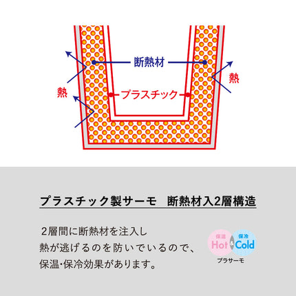 プラサーモストレートマグ GJ